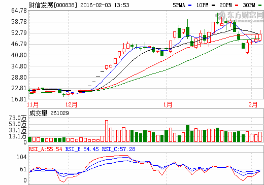 財(cái)信發(fā)展最新動(dòng)態(tài)及觀點(diǎn)論述速遞