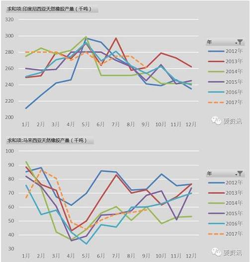 泰國橡膠行情變遷，自信成就夢想之路