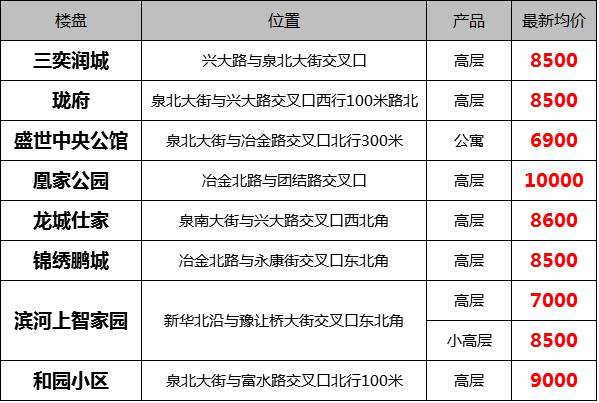 大城縣房價(jià)最新動(dòng)態(tài)，小巷風(fēng)情與房價(jià)走勢分析