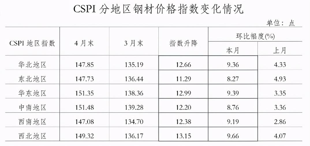 鋼鐵價(jià)格走勢分析預(yù)測報(bào)告揭秘鋼鐵市場趨勢