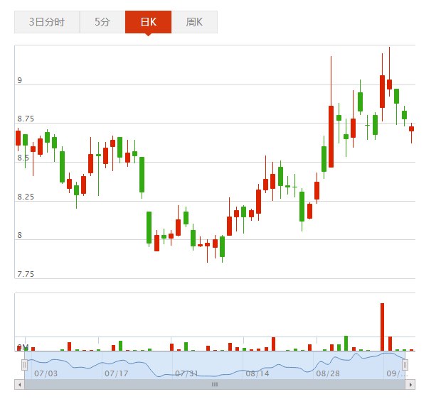 南方航空股票行情，翱翔風(fēng)云，鑄就輝煌輝煌的投資選擇