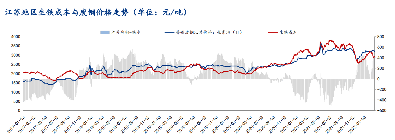 鐵屑價格動態(tài)行情指南，最新行情與趨勢分析