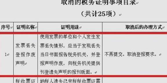 發(fā)票管理規(guī)范更新詳解，要點(diǎn)解析、未來(lái)展望與實(shí)際應(yīng)用指南