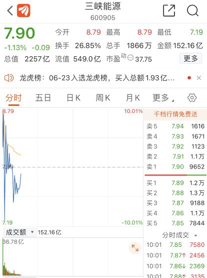 探尋資本市場(chǎng)最新機(jī)遇，6月9日新股上市揭秘
