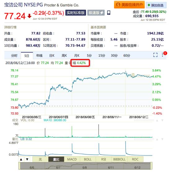 寶潔股票行情，時(shí)代見證與市場(chǎng)波動(dòng)的交織