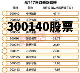 024股票最新動態(tài)，股市小天地里的溫情故事與最新動態(tài)解析