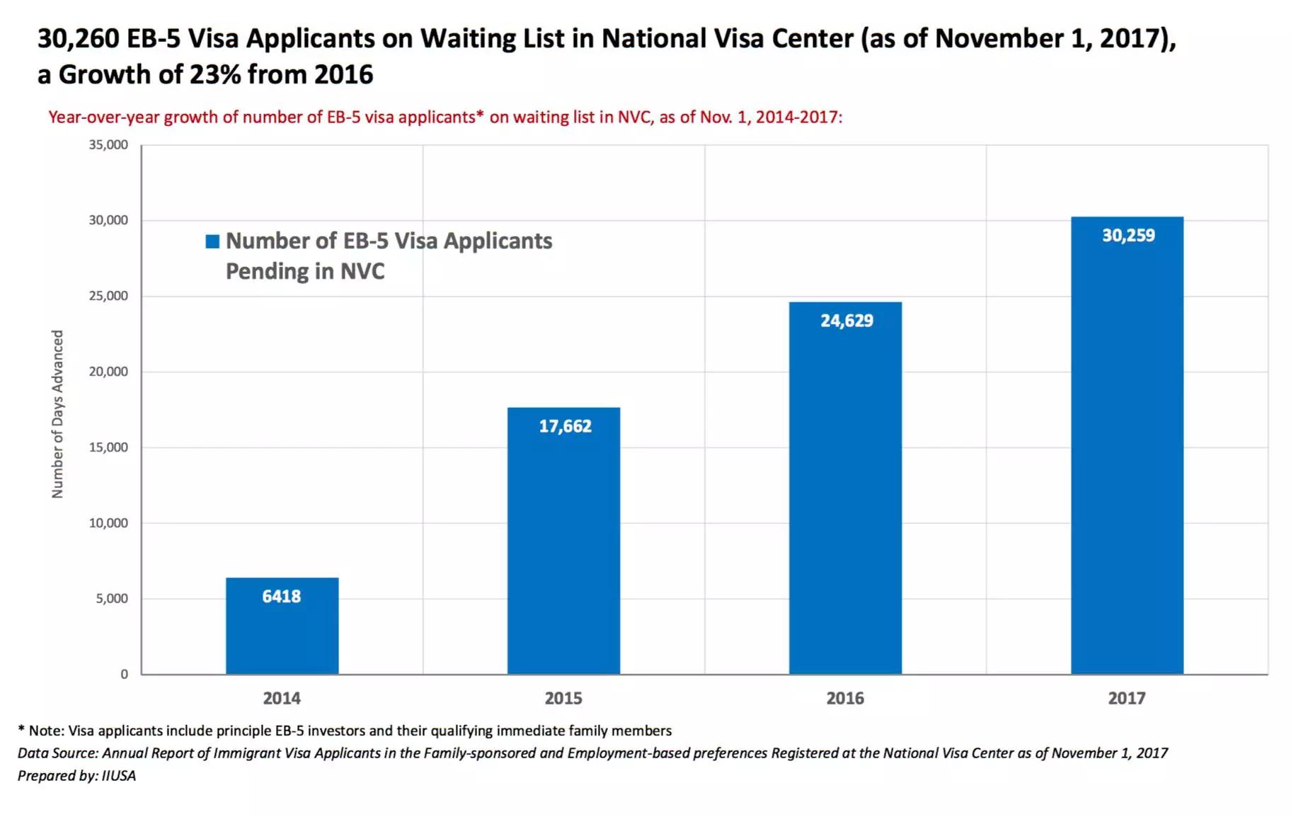 美國(guó)最新數(shù)據(jù)揭秘，奇妙之旅啟程