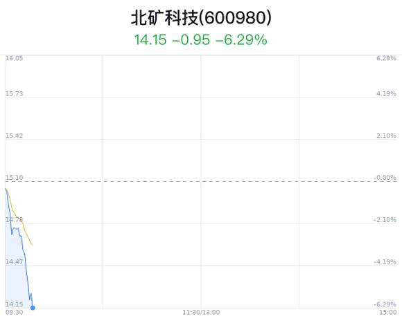 北礦科技股票，革新力量引領(lǐng)未來科技生活新紀(jì)元