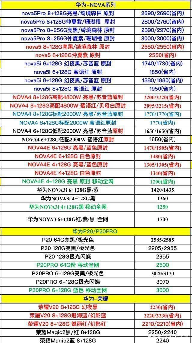 手機配件價格揭秘，溫情紐帶背后的真相