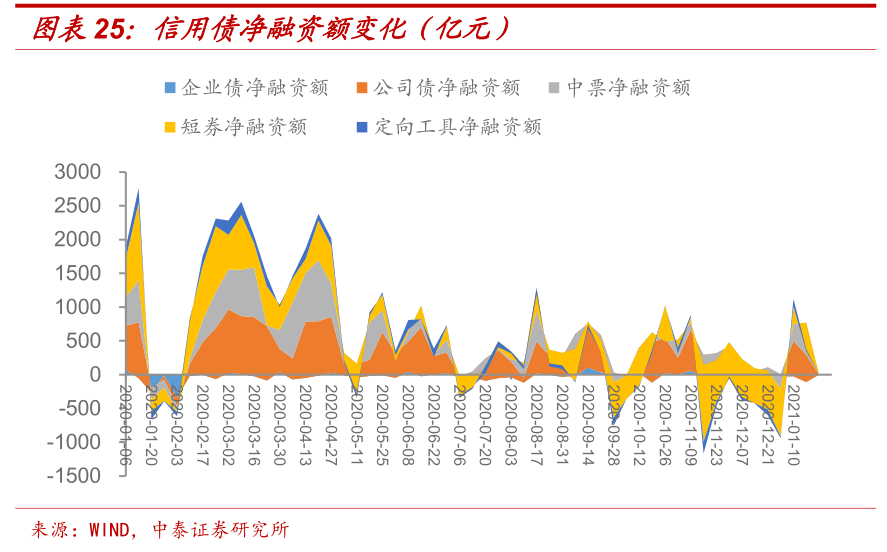 債市風(fēng)云變幻，洞悉市場(chǎng)動(dòng)態(tài)，把握投資先機(jī)