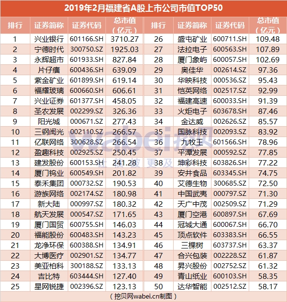 揭秘福建上市公司的數(shù)量，福建上市公司數(shù)量大盤(pán)點(diǎn)??