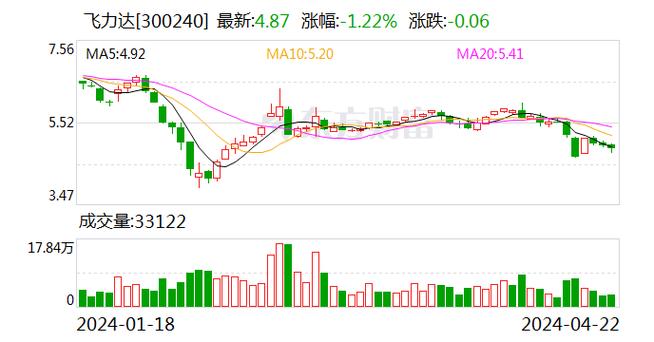 飛力達股票股吧，物流行業(yè)投資潛力與前景深度探討