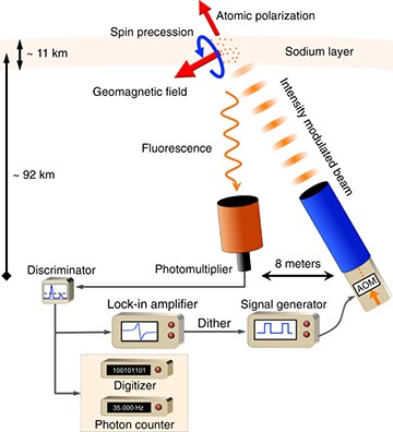地磁資訊,地磁資訊??探索地球磁場(chǎng)奧秘的旅程