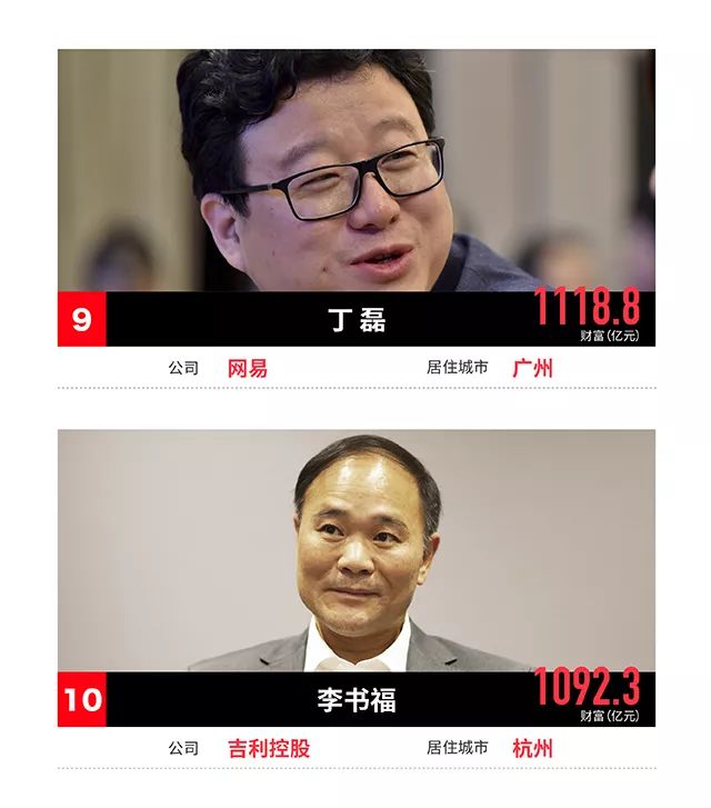 “王健林最新財(cái)富值”,王健林最新財(cái)富值，科技巨擘的前沿之旅