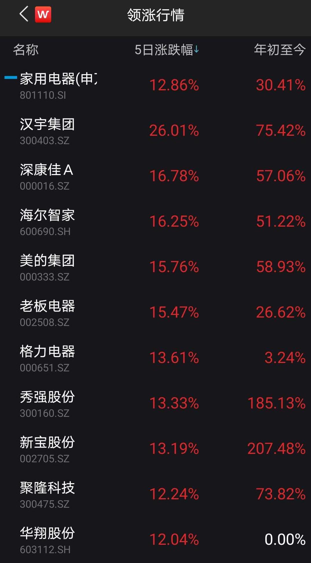 文燦股份股票行情深度解析與展望，投資前景展望及行情動(dòng)態(tài)關(guān)注焦點(diǎn)。