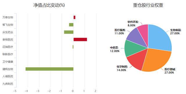 大健康產(chǎn)業(yè)股票，投資新藍海，潛力無限商機無限