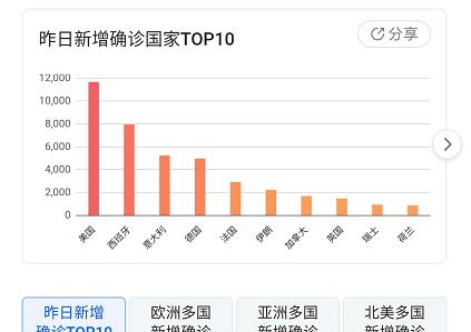 美洲最新疫情動態(tài)更新