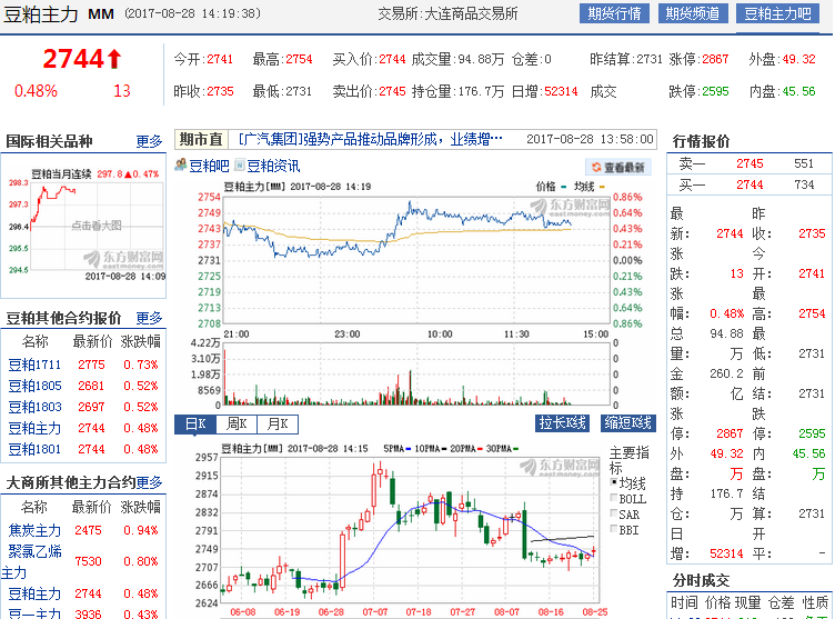 豆粕市場(chǎng)風(fēng)云變幻之際，家庭溫馨日常與行情動(dòng)態(tài)交織的溫馨故事