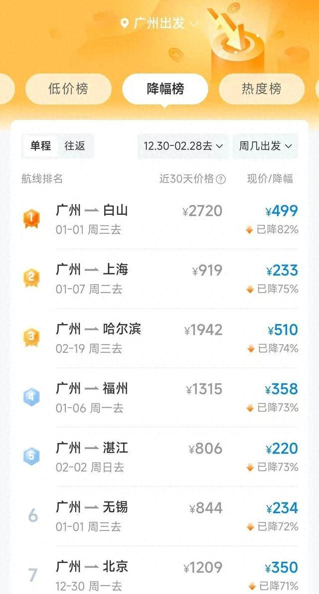 多元因素考量下的飛機票價格觀點碰撞與解析