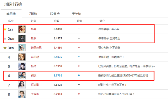 明星指數(shù)榜，自然美景的治愈之旅探索之旅