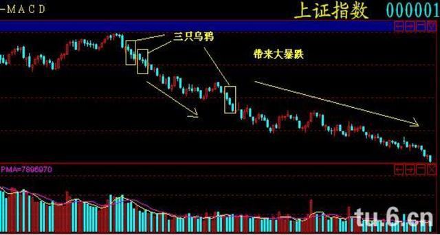 股票三只烏鴉，不祥之兆在股市中的解析與應(yīng)對