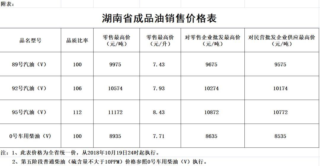 湖南油價(jià)動(dòng)態(tài)，變化中的自信與成就感今日播報(bào)