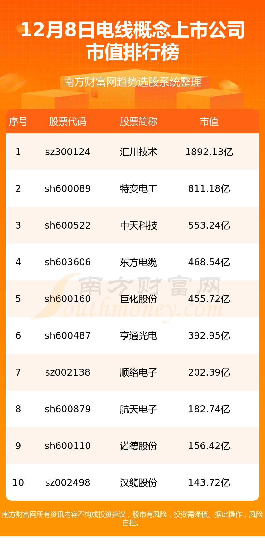 電纜上市公司數(shù)量查詢指南，詳盡指南揭示電纜行業(yè)上市公司數(shù)量統(tǒng)計