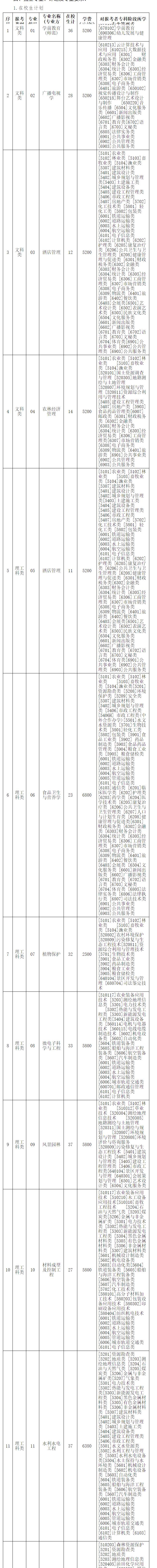 揚(yáng)州大學(xué)轉(zhuǎn)專(zhuān)業(yè)最新公告，探索小巷獨(dú)特風(fēng)味小店，轉(zhuǎn)專(zhuān)業(yè)動(dòng)態(tài)一網(wǎng)打盡