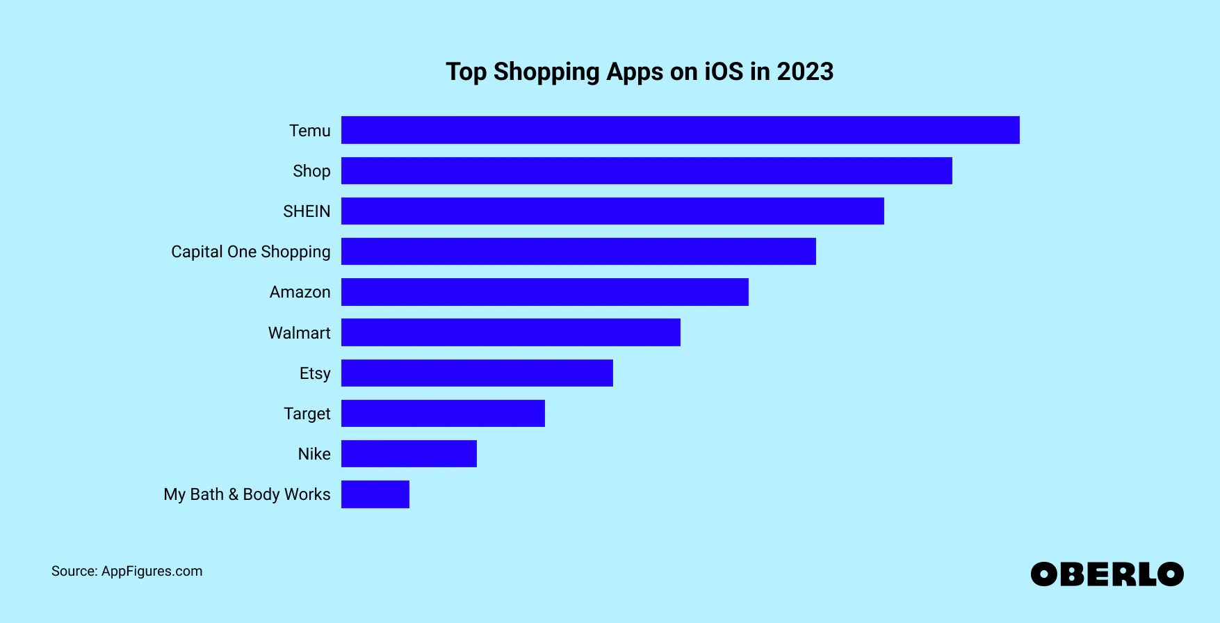 最新購物應(yīng)用排行榜,最新購物應(yīng)用排行榜，購物應(yīng)用選擇全攻略