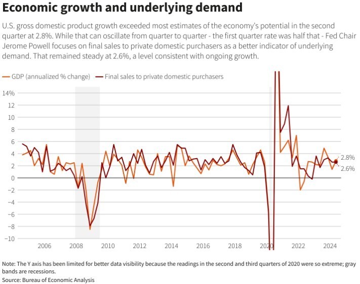 美國最新經(jīng)濟(jì)動態(tài)概覽與指南
