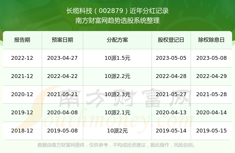 深度解析，長(zhǎng)纜科技上市帶來(lái)的投資盈利機(jī)會(huì)！??