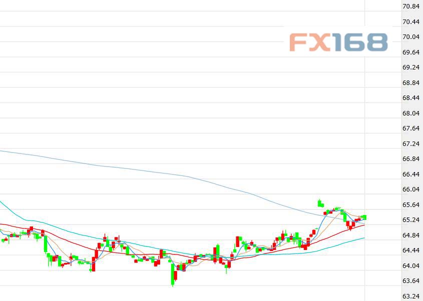 國(guó)際原油期貨最新報(bào)價(jià)與市場(chǎng)走勢(shì)分析，影響因素與案例分析