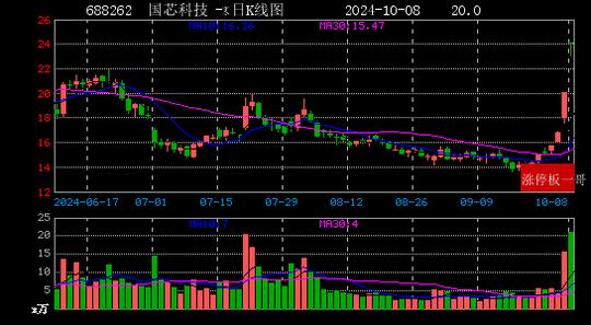 603618股票行情，自信與成就感的波動(dòng)分析
