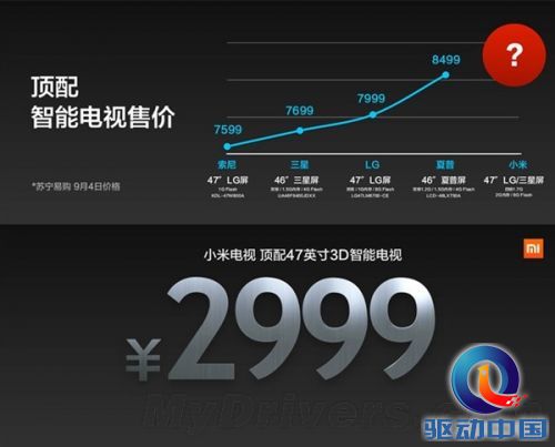 全面解讀與觀點闡述，小米電視上市時間表揭秘！