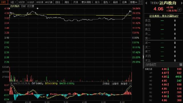 達內(nèi) 股票價格行情,達內(nèi)股票價格行情分析