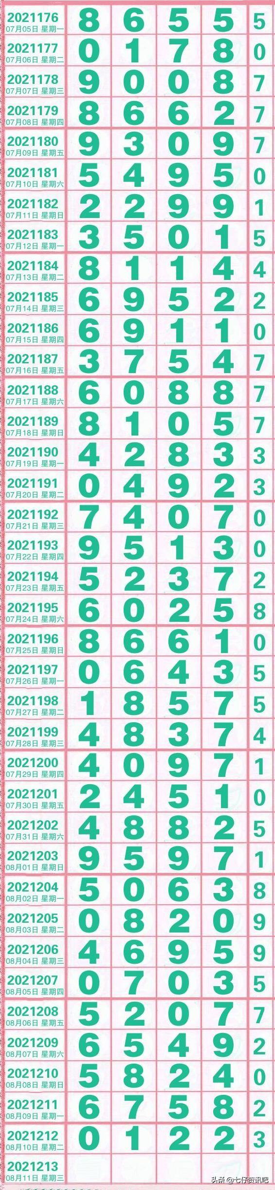 排列5最新開(kāi)獎(jiǎng)信息揭曉，激動(dòng)人心的中獎(jiǎng)喜訊！