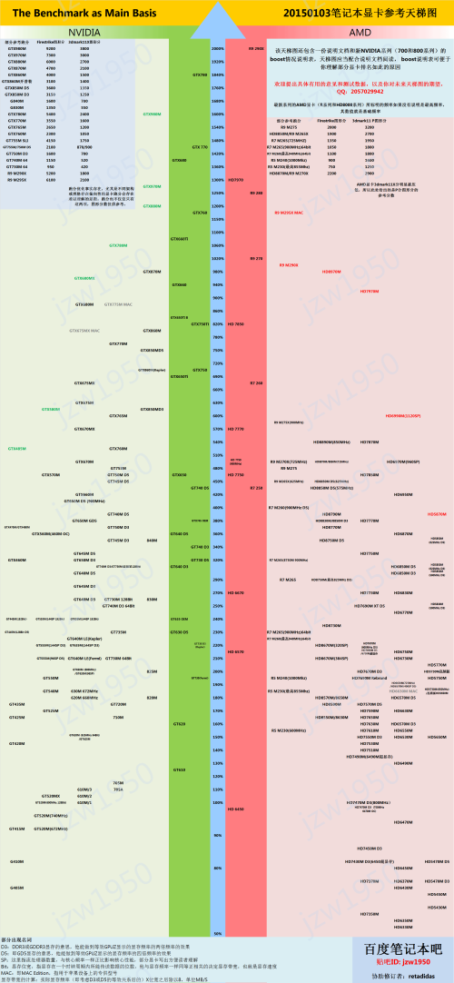 顯卡最新排名，時代的見證者