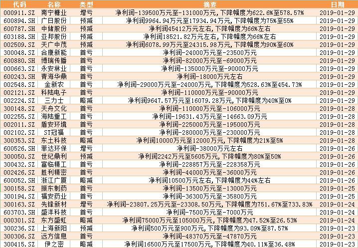 商譽減值后的股票走勢深度解析，小巷獨特風味探尋與股市動態(tài)關聯(lián)研究