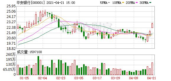 深度解析股票平安銀行行情，市場(chǎng)走勢(shì)與觀點(diǎn)闡述