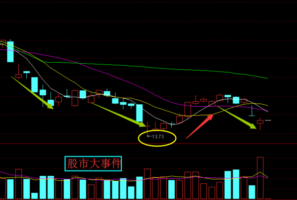 捷成股份股票今日行情及分析