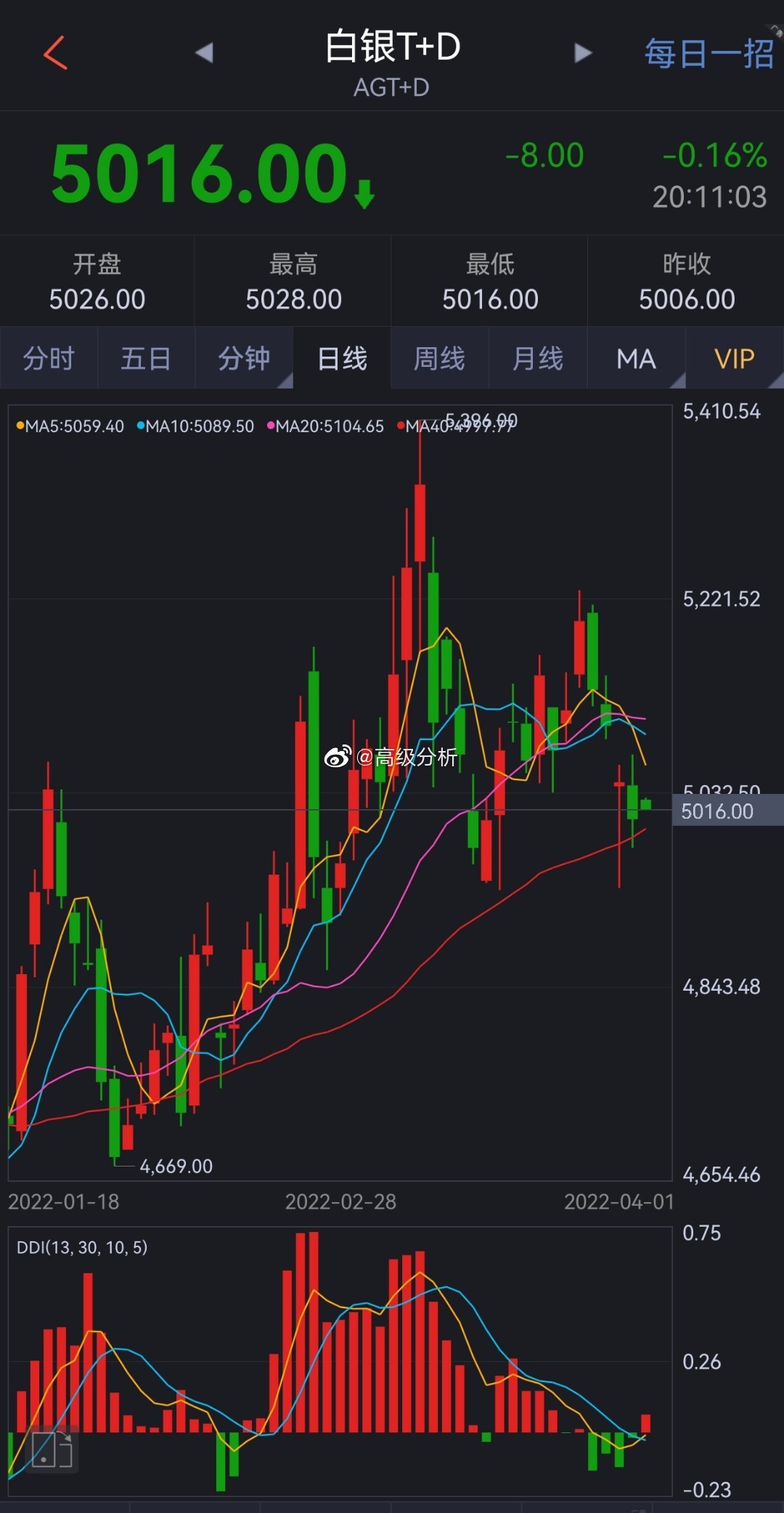 上海白銀TD實時行情，白銀市場的風(fēng)云變幻，理財傳奇等你來創(chuàng)！