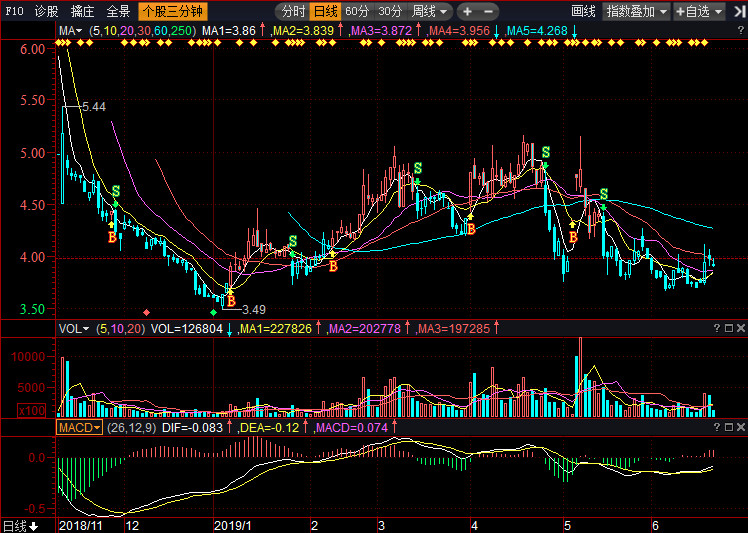 美晨生態(tài)股票，科技新紀元的前沿投資之選