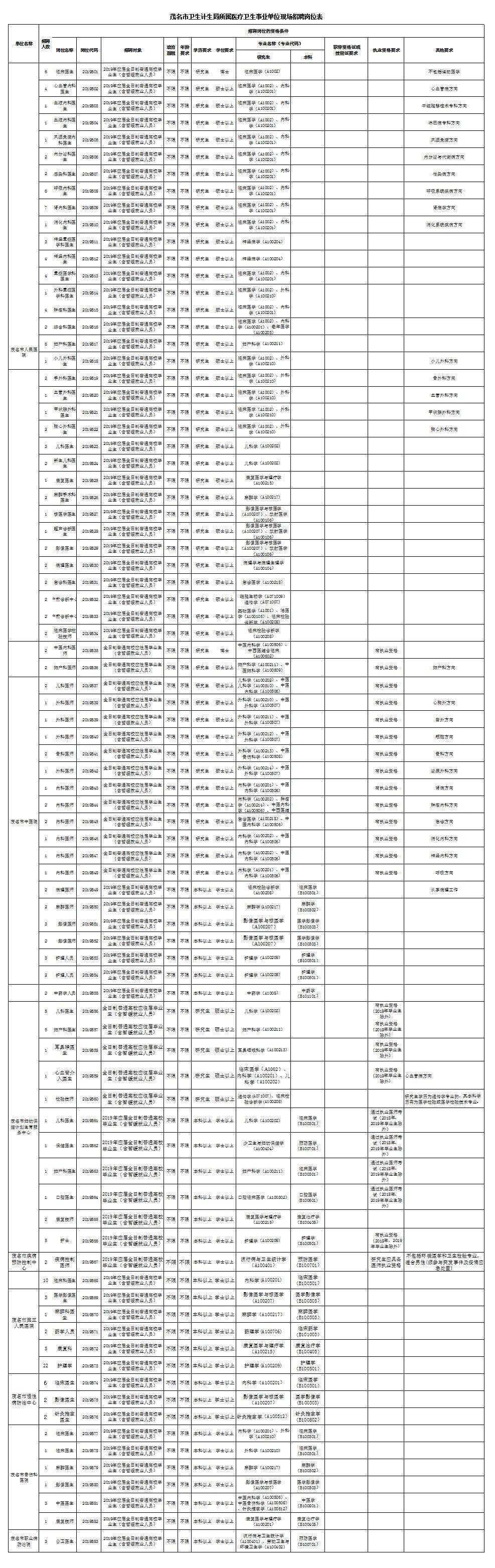 茂名市最新招聘信息平臺(tái)，求職招聘的新起點(diǎn)