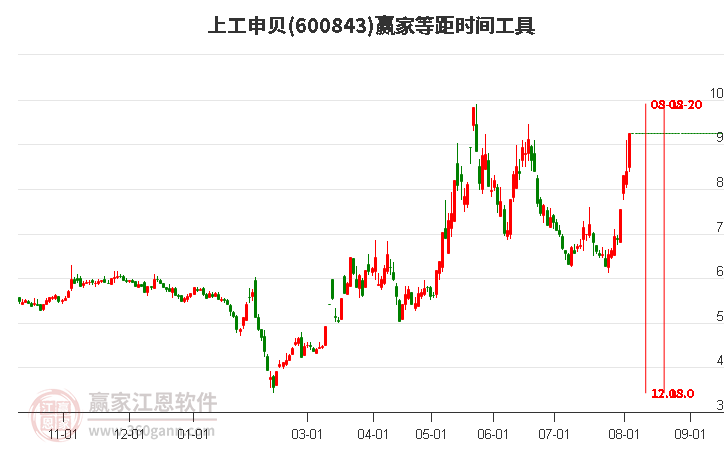 上工申貝股票分析——科技引領(lǐng)未來，重塑智能浪潮巨頭形象