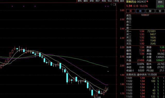 融資買入股票,融資買入股票，探索金融市場的嶄新機(jī)遇