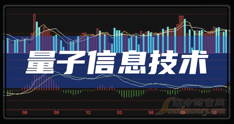 量子通信股票行情,量子通信股票行情，未來趨勢的探討