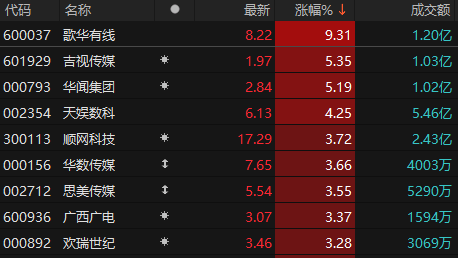 歌華有線股票行情，股市中的穩(wěn)健力量與溫情紐帶解析