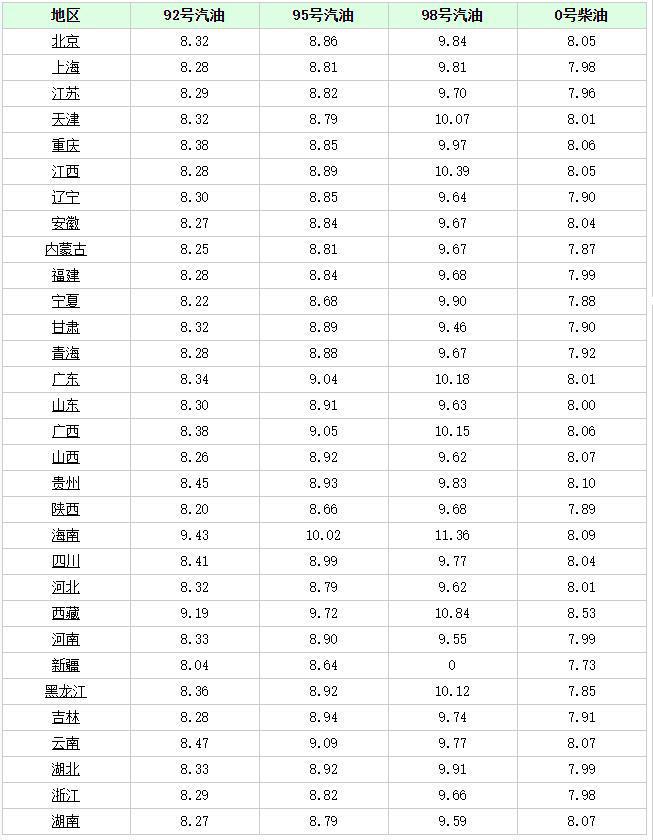 蕪湖汽油價格,蕪湖的汽油價格與我們的日常小趣事