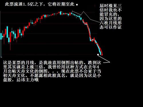 近期上漲的股票,近期上漲的股票，市場走勢與投資者觀點