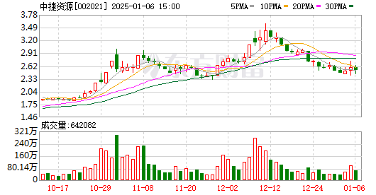 中捷股份股票行情深度解析與展望，投資前景一覽無遺
